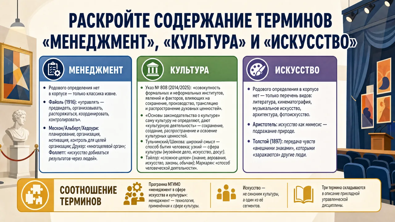 Образец готового билета Менеджмент культуры — понятия «менеджмент», «культура» и «искусство»
