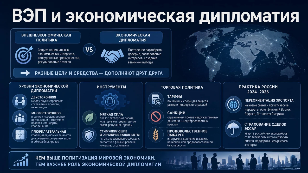 Образец готового билета Экономическая дипломатия — внешнеэкономическая политика государства