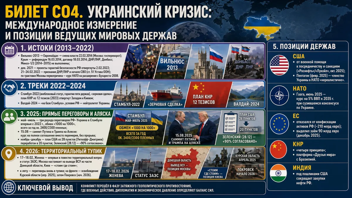 Образец готового билета МО — украинский кризис