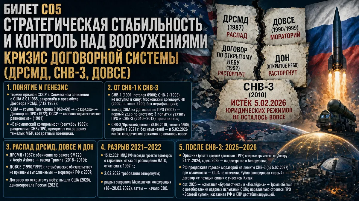Образец готового билета МО — стратегическая стабильность