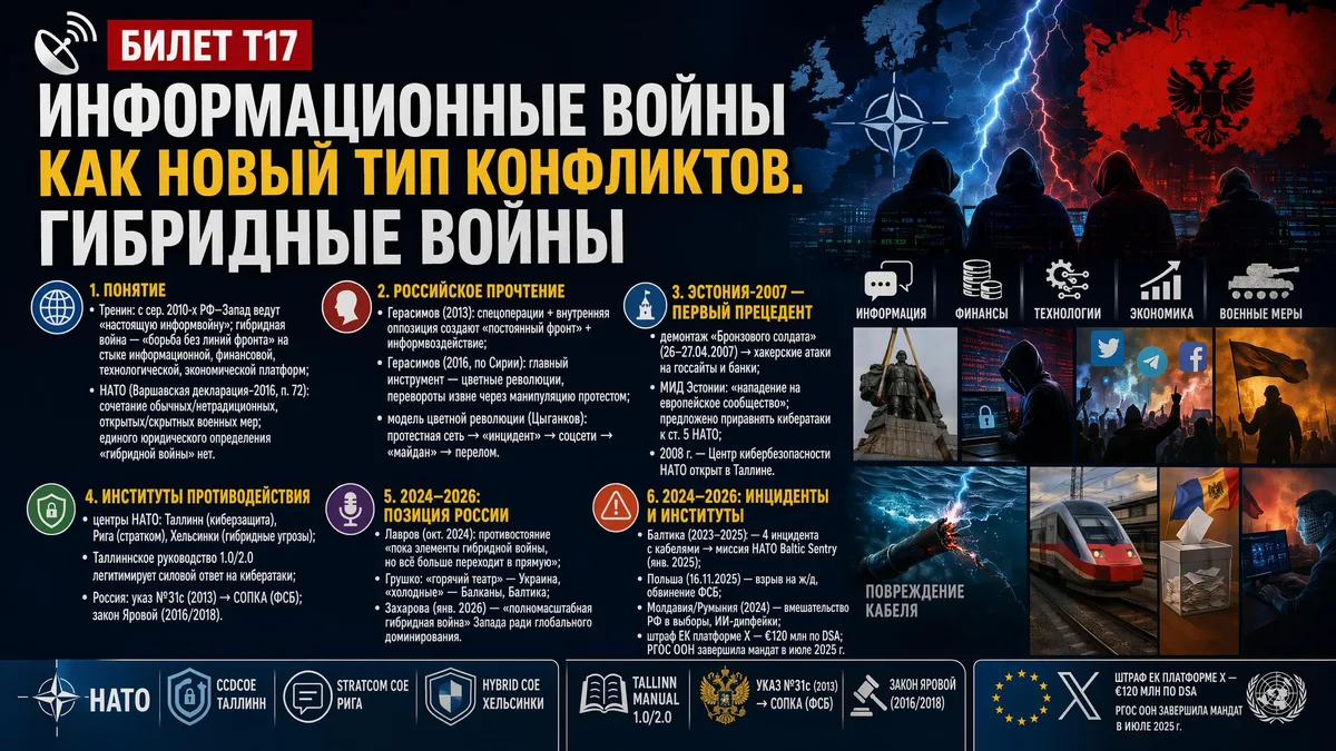 Образец готового билета СИВ — информационные и гибридные войны