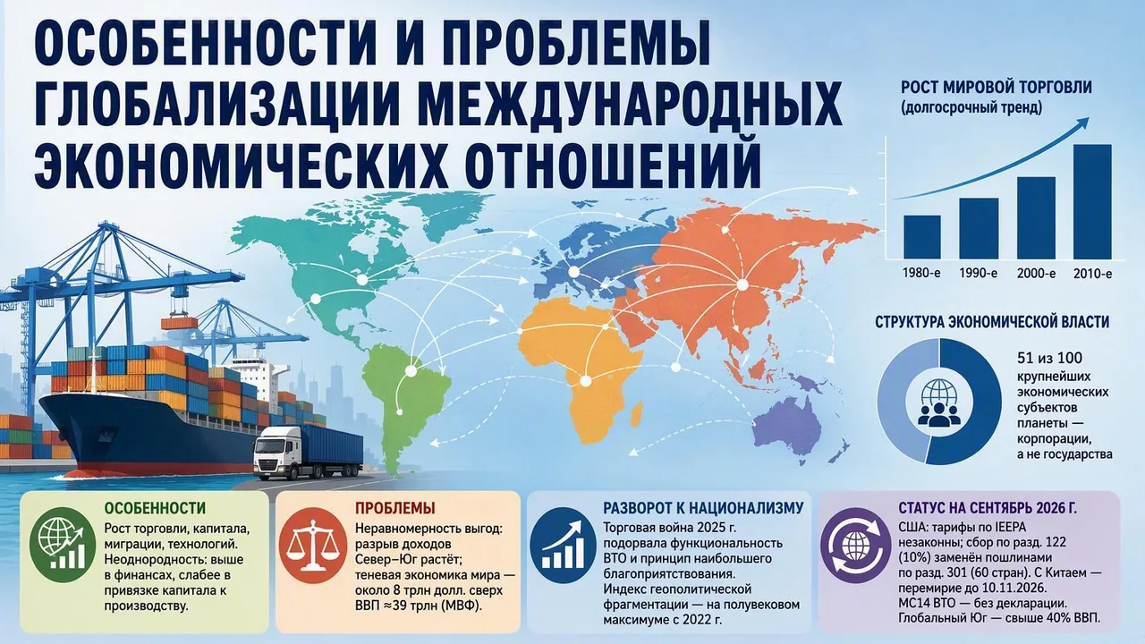 Разбор вопроса перечня — Мировая экономика: кандидатский экзамен, 5.2.5, кафедры МЭ и МЭО
