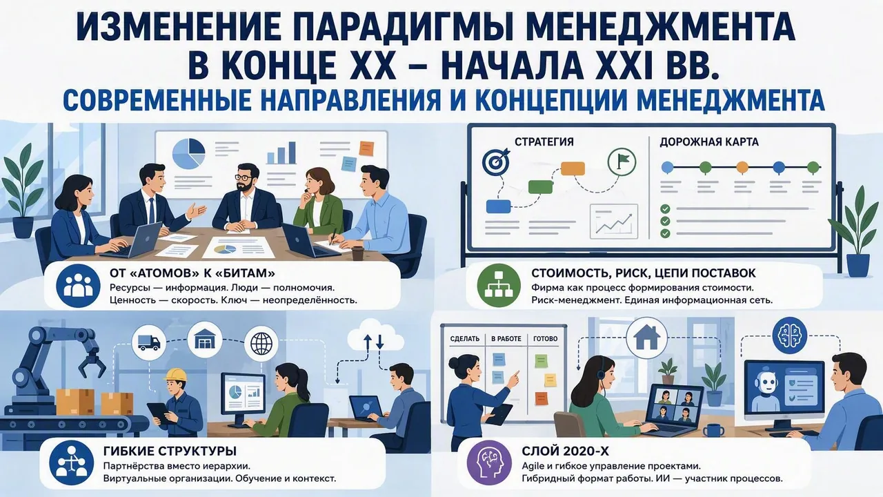 Разбор вопроса перечня — Менеджмент: кандидатский экзамен, 5.2.6, кафедры ММиВЭД и ЭПиГЧП
