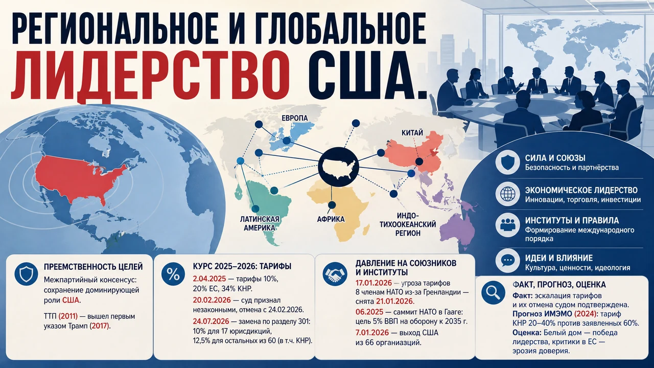 Разбор вопроса перечня — международные отношения, кафедра мировых политических процессов