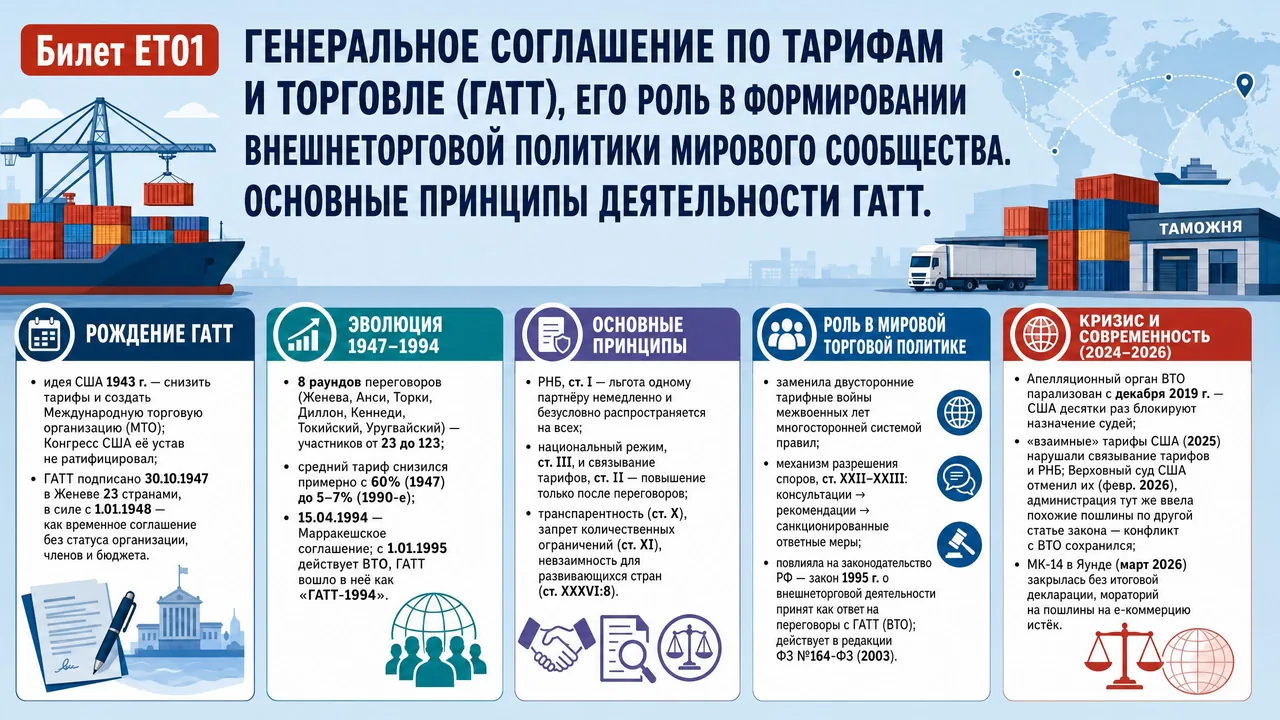 Образец готового билета Международная торговля — ГАТТ и его роль в мировой торговой политике